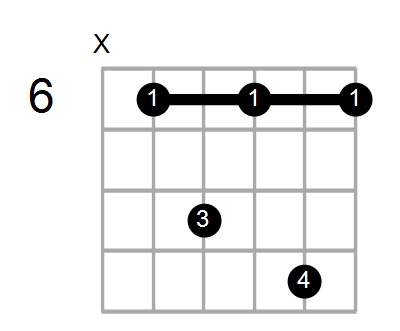F#add2/D# Chord